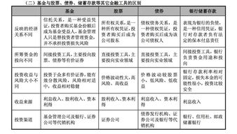 开放式基金有期限吗