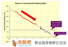 抄股最低需要多少钱