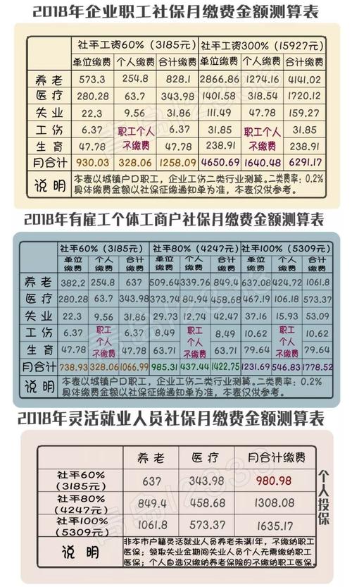 社保怎么计算的?我自己交317元，公司要帮我交多少钱？公积金公司需要交多少钱？我自己需要交多少钱？