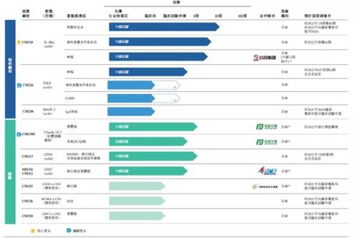 医药股午盘大涨