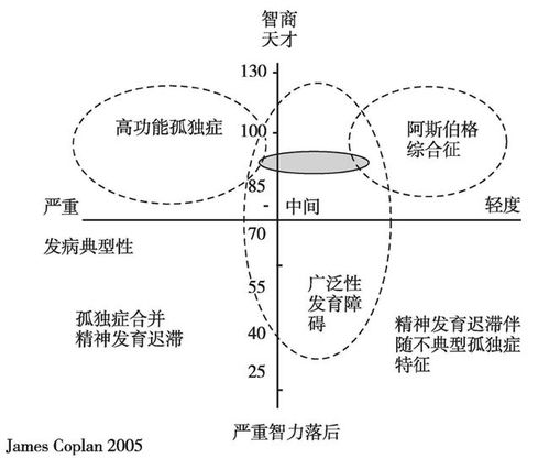 两中枢扩展成高级别中枢和三个走势类型构成高级别中枢的区别