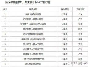 东华大学国内排名第几