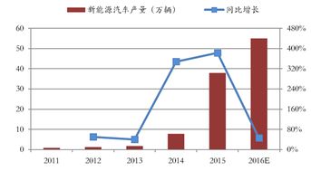 长江有色：废电池供需缺口突显，预计18日铅价或上涨