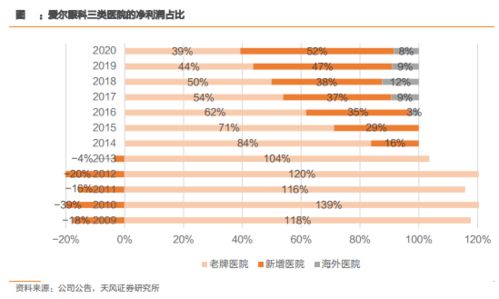 CFA理论在股票和投资方面的应用有多大，常用到的理论有哪些，可否详细说明？