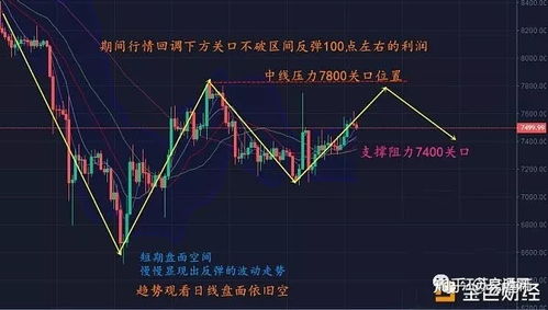  btc30个点短线合约交易平台,现在都去什么平台买比特币 元宇宙