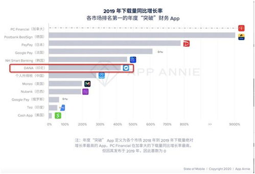 产品推广软件下载