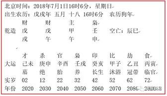 生辰八字起名固定首字