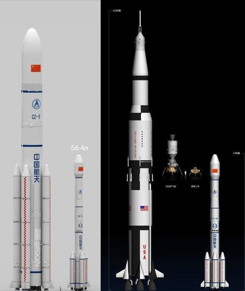 前有土星五号的弃用,我国长征9号运载火箭的未来在哪