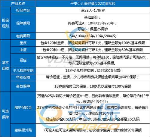 儿童保险？儿童保险的险种有哪些