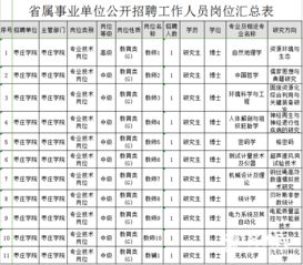 山东又有3家省属事业单位招聘 提供139个岗位