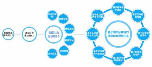 区块链联盟机构之间专,区块链联盟机构间的合作与共赢——构建数字经济的未来基石