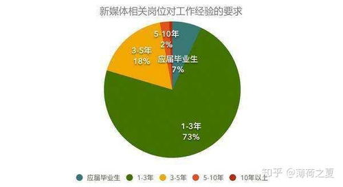 新媒体工作是什么专业学的,新媒体时代：掌握未来，学习新媒体专业