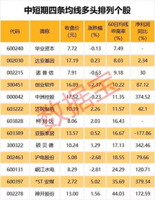 ST华侨这只股票是权证吗？为何它今天涨幅223.1%？