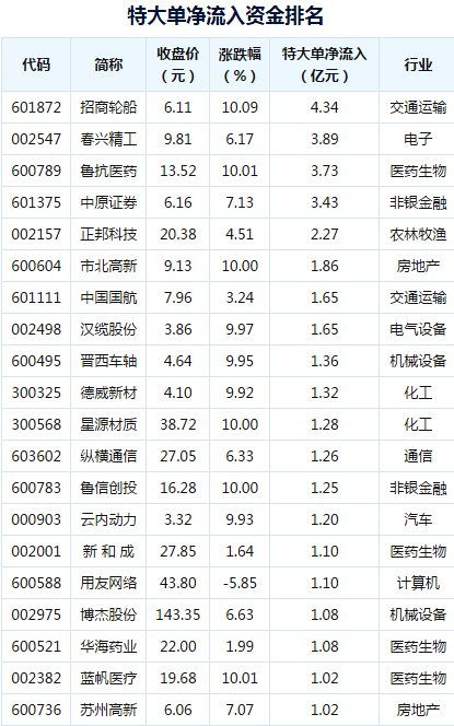 10月09日股市股票跌停清单