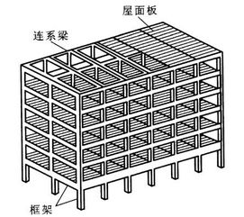 木框架结构各部位名称 搜狗图片搜索