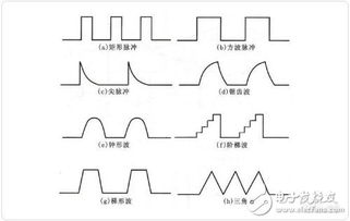 什么是脉冲?