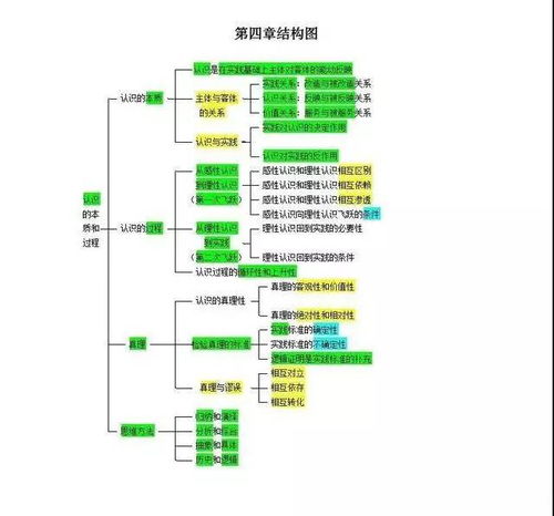 摩尔金融考研政治资料