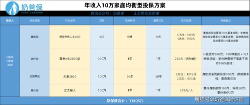 家庭年收入40万能出国留学吗(一部喜剧电影)(图2)