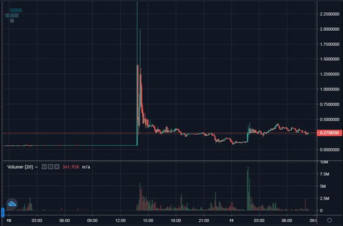 trx波场币最新行情,AToken是什么？ trx波场币最新行情,AToken是什么？ 词条