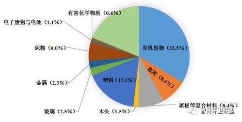 废弃物怎么分类呢?