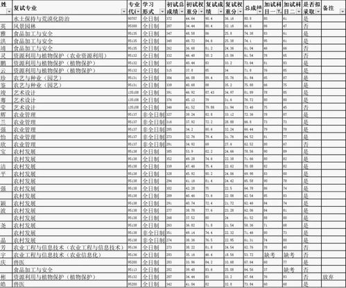 广州专科学校自考学费多少,在广州成人教育提升学历大概要多少钱？