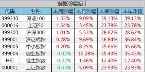 创业板指数分级是什么意思