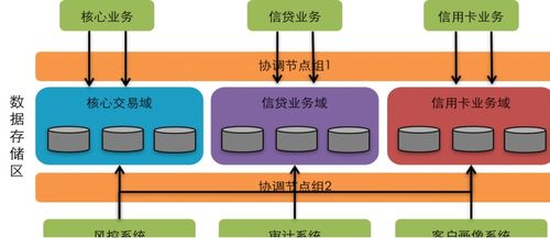 校园超市供应链结构设计 校园超市供应链结构设计 币圈生态