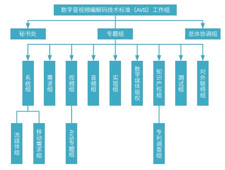 中国专利联盟组建模式与运行机制研究 基于案例调查 