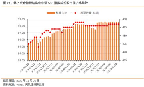 我2007年买的中银增长基金当时单位净值是1.0514，现在单位净值是0.9918，累计净值时2.9525.请问赔了吗？