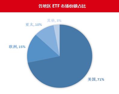 ETF系列专题研报 把握先机 顺势而为 附图表 