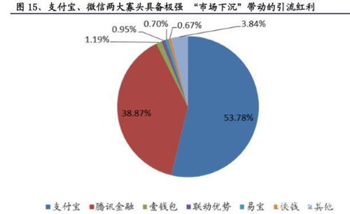  数字货币与区块链调研报告,区块链和数字货币有什么关系 快讯