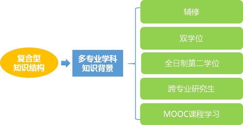 “全才”的意思如何、全才的读音怎么读、全才的拼音是什么、怎么解释？