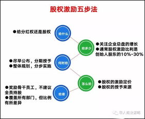 学习股权对公司有用吗