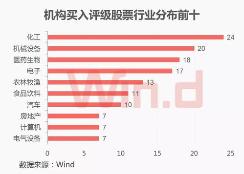 在哪里能看到行业的中报业绩？谢谢