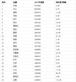 汽车品牌排名前二十(全球十大汽车品牌)