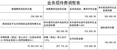 房地产公司预收款也需要交印花税吗？有的说不交，有的说交，我也有点迷糊了，求解答……