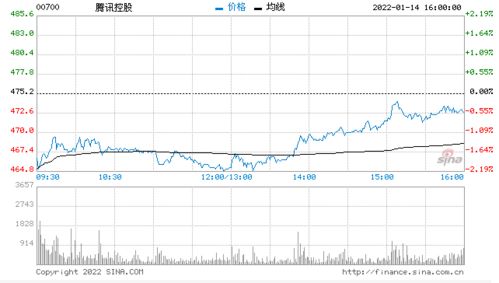 汇丰控股宣布以约1.67亿港元回购港交所288.6万股