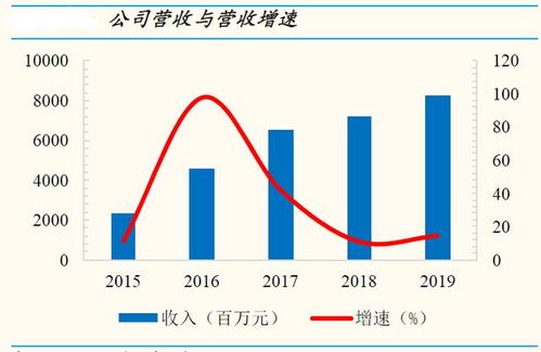 市盈率达到1300是什么意思