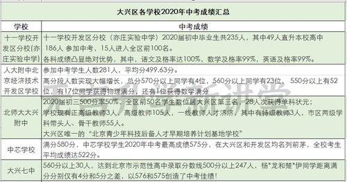 北京大兴区软考高级考试和培训费多少钱,北京大兴区软考高级考试和培训费，一步到位，轻松拿证！