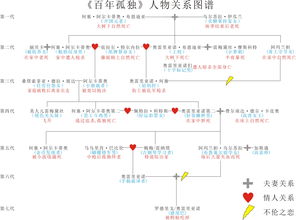 百孤独毕业论文