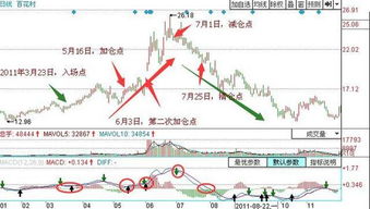 短线、中长线选股的指标有什么不同?各应具备什么指标条件