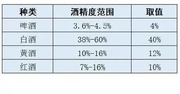 人体血液的质量约占人体体重的6％~7.5％。（1）如果某人体重是a千克，那么他的血液质量大约在什么范围内？