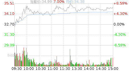 荃银高科股票,荃银高科股票：行情分析