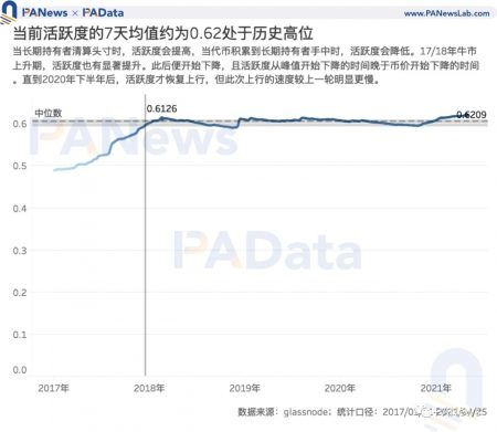 比特币牛市走完了吗,比特币还会涨吗 比特币牛市走完了吗,比特币还会涨吗 快讯