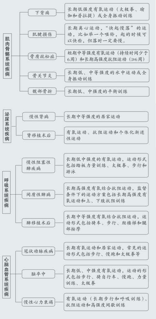 20年人均预期寿命增加近10岁 想要长寿,这些习惯要贯彻终身