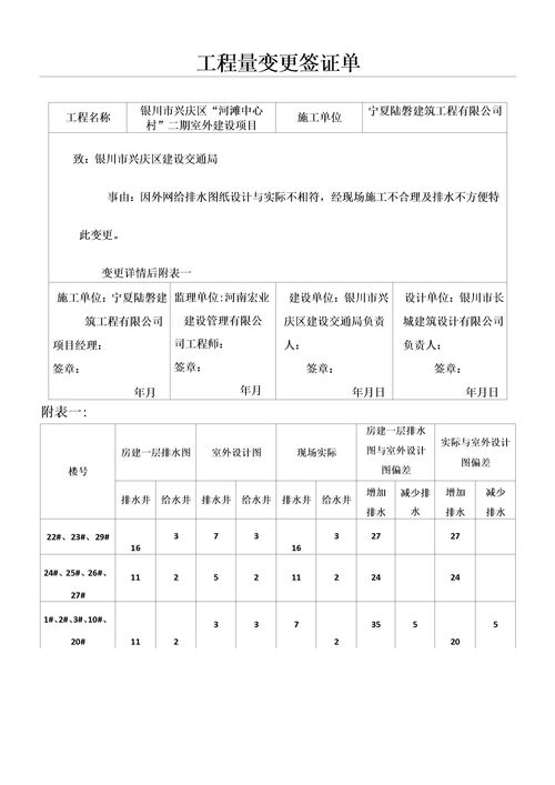 施工现场工程量签证单,施工现场工程量签证单:定义及作用。