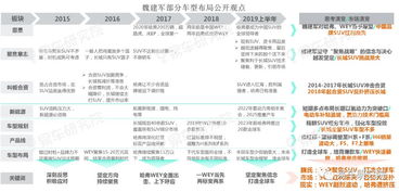 长城汽车公司营销策略分析论文