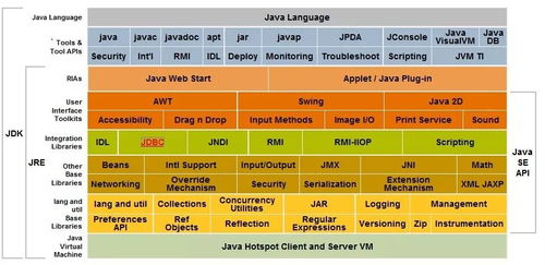 java虚方法和非虚方法是什么(java强软弱虚四种应用关系特点)