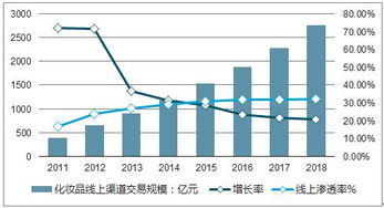 化妆品市场分析报告 2019 2025年中国化妆品市场全景调查与产业竞争格局报告 中国产业研究报告网 