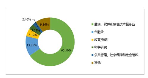 关于大学毕业生的风水(大学生毕业后适合哪些创业)